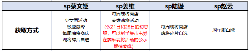 三国志幻想大陆《新手向》姜维幻想服【火毒】开荒攻略