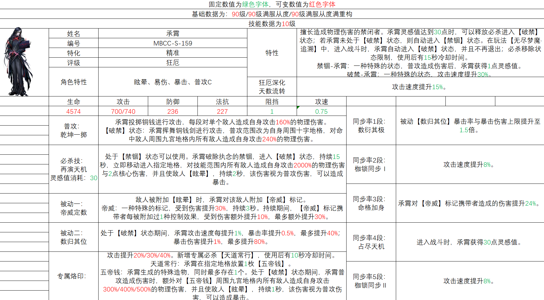 无期迷途承霄角色简评