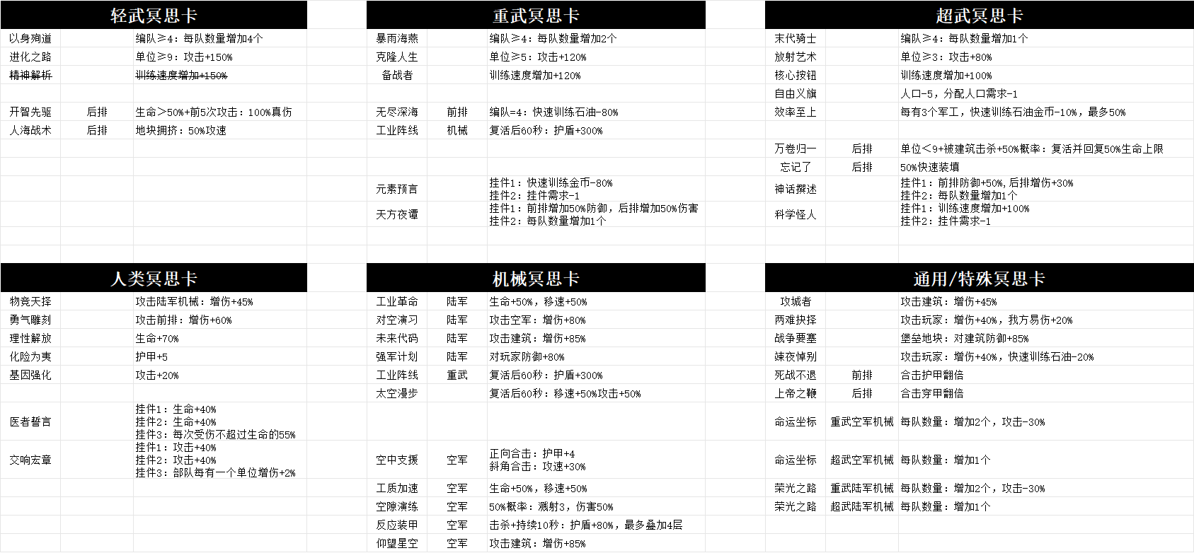生存战争标签修改，时代变啦大人！