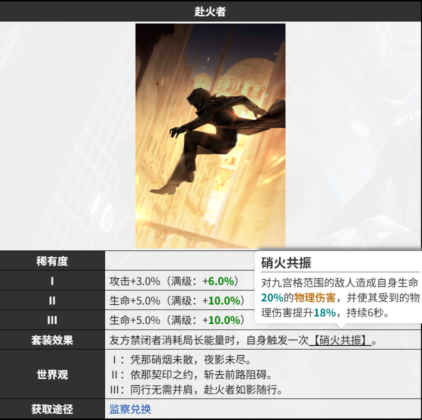 无期迷途新监察烙印赴火者简评
