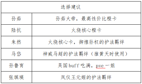 三国志幻想大陆《新手向》王元姬幻想服【三国杀】开荒全攻略（26.4）