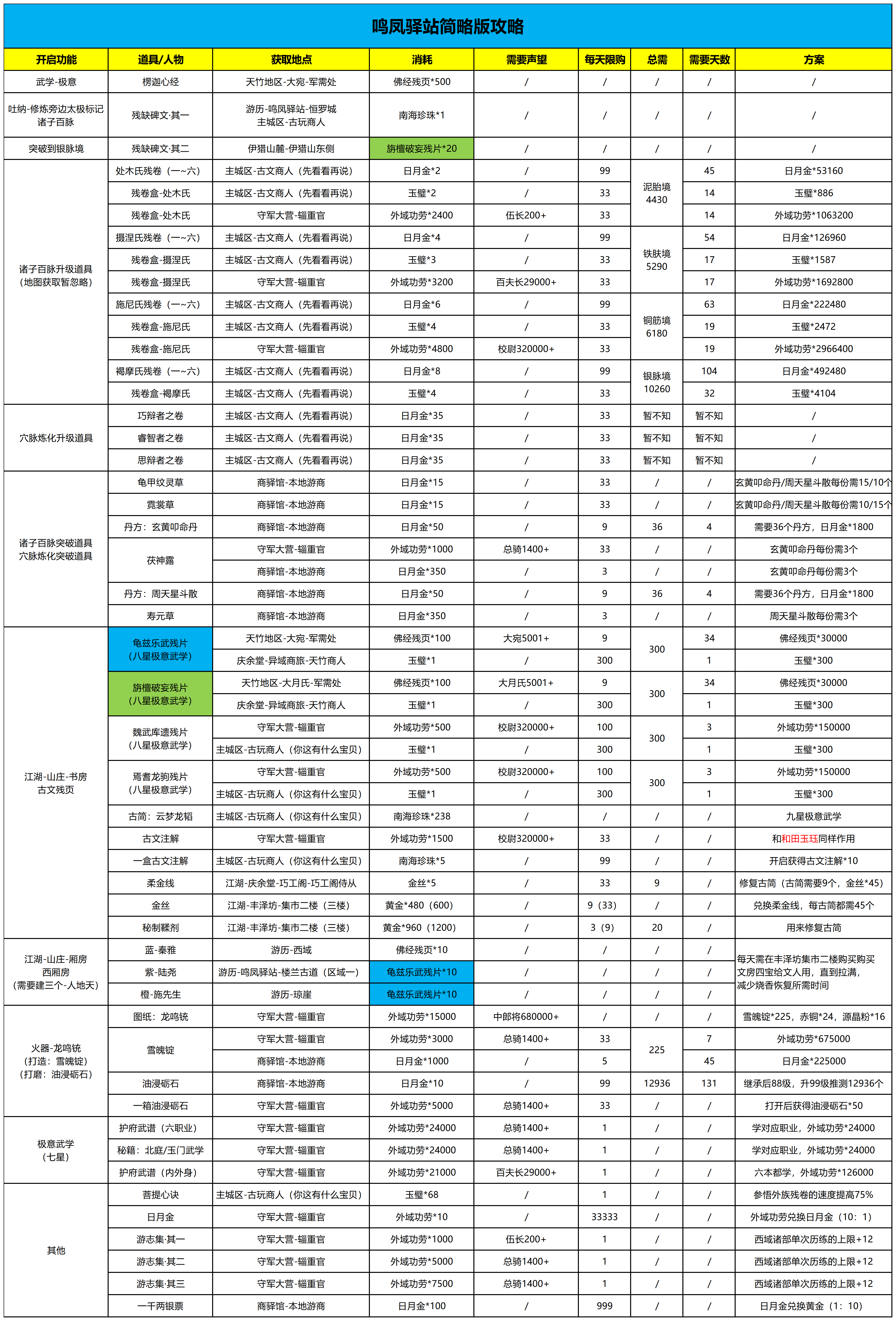 这就是江湖【鸣凤驿站】怛罗城详情