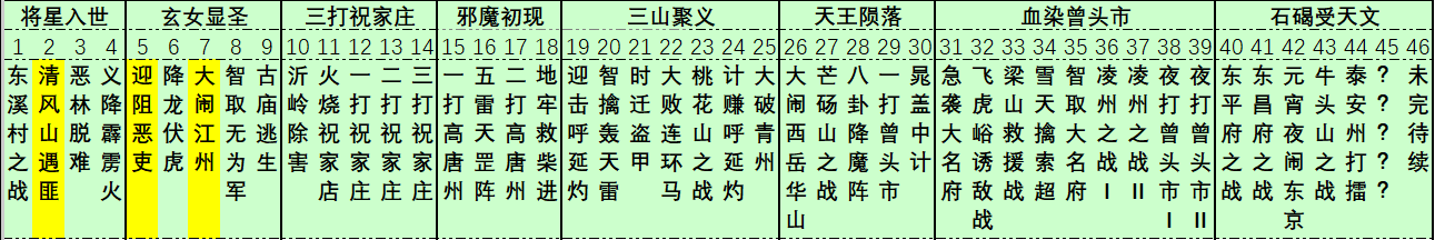 水浒宋江传幻想剧情之小周目刷分