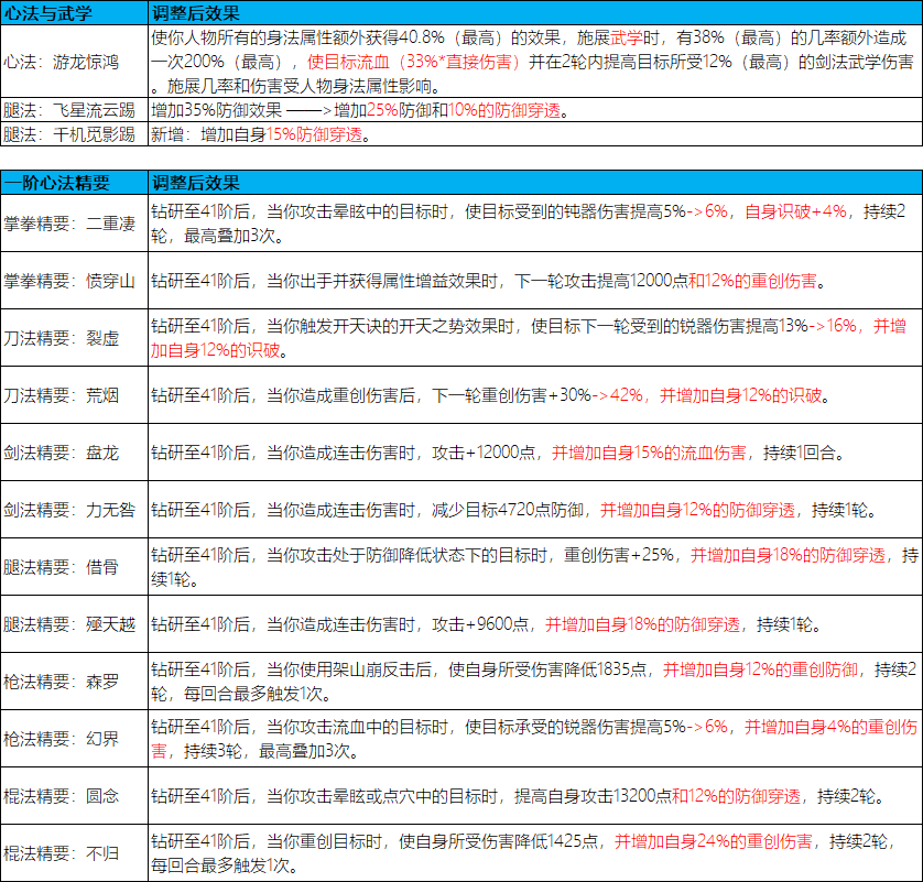 这就是江湖评价一下25.10.14心法精要加强
