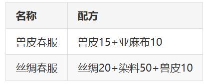 桃源记兽皮衣服和丝绸衣服分析