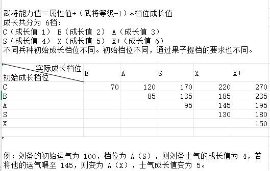 同人圣三国蜀汉传同人圣三国蜀汉传常见问题答疑（2025新版FAQ）