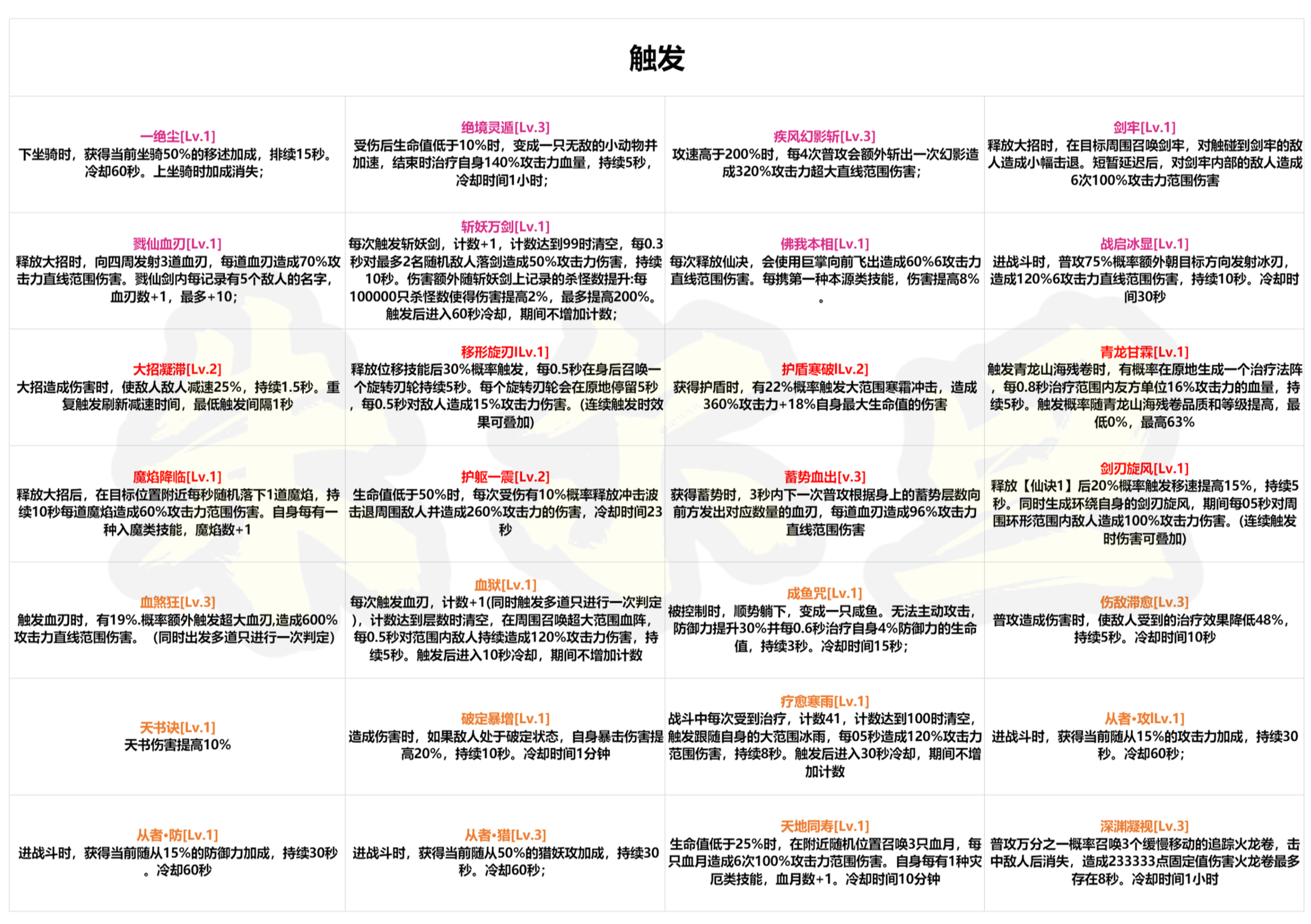 问山海新手入门攻略，仙器玩法篇&法则融合体系篇