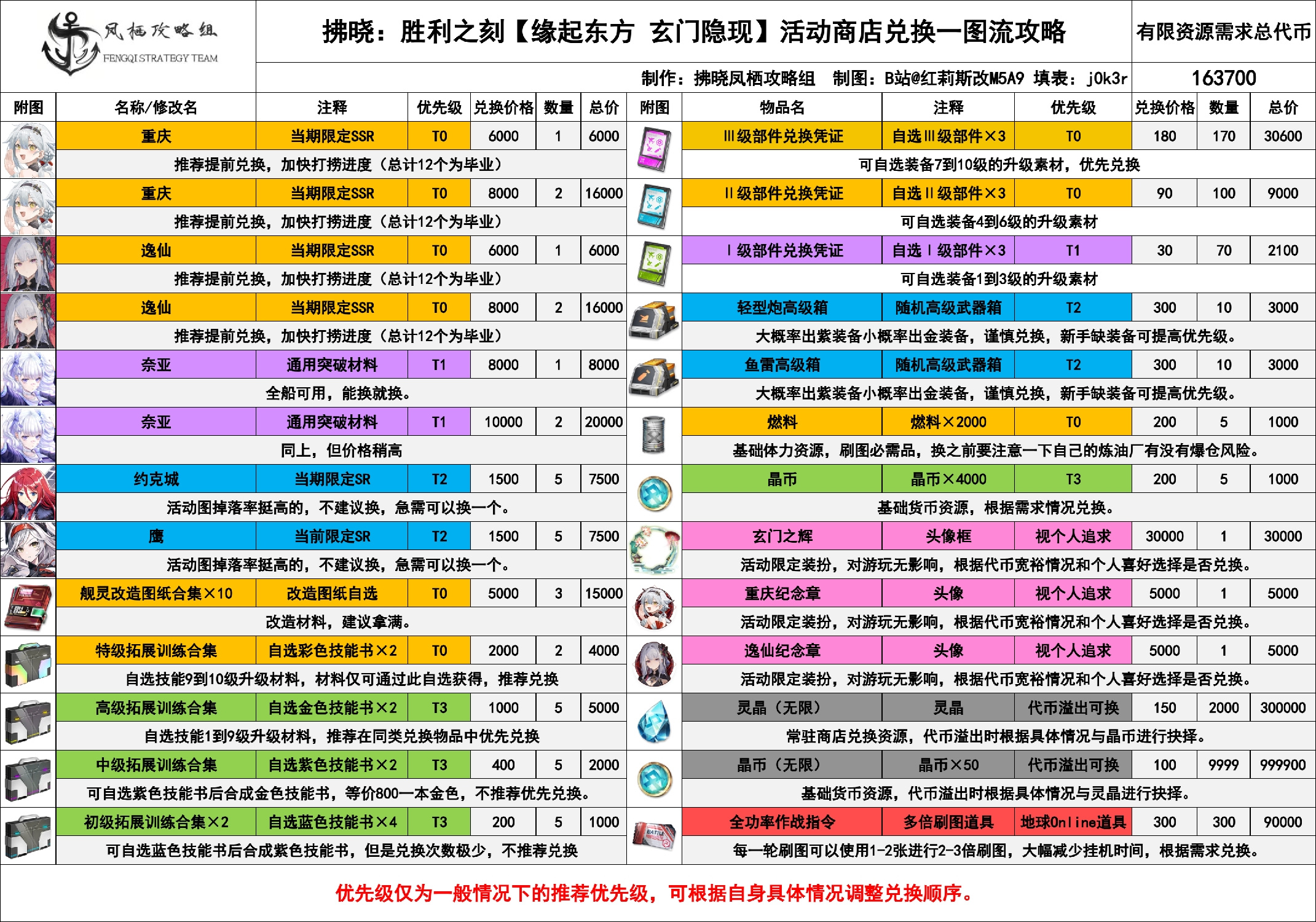 拂晓【缘起东方 玄门隐现】活动攻略