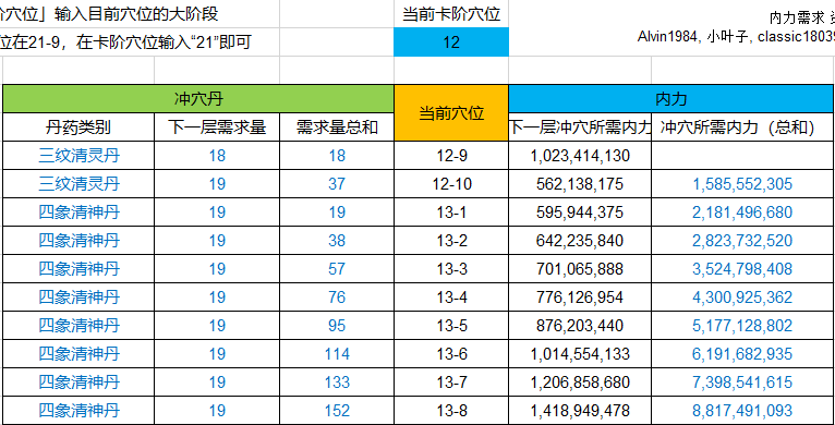 这就是江湖内力攻略！（24-9与26-10对比）