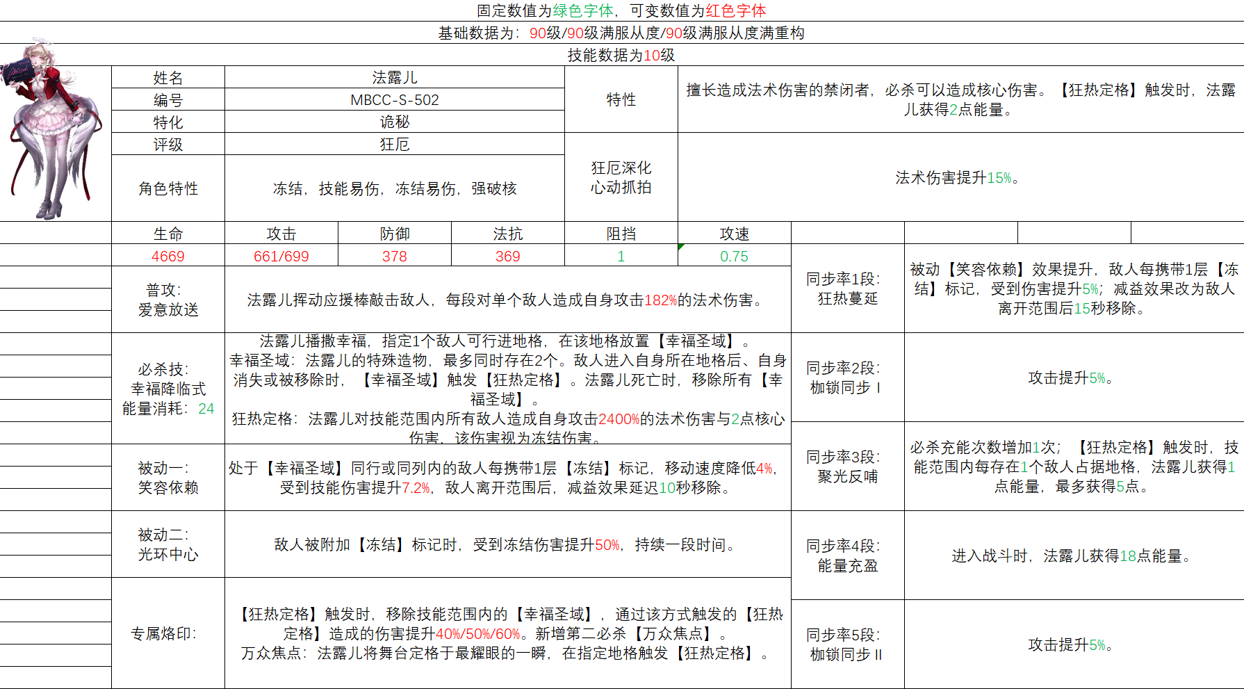 无期迷途法露儿简评慢报
