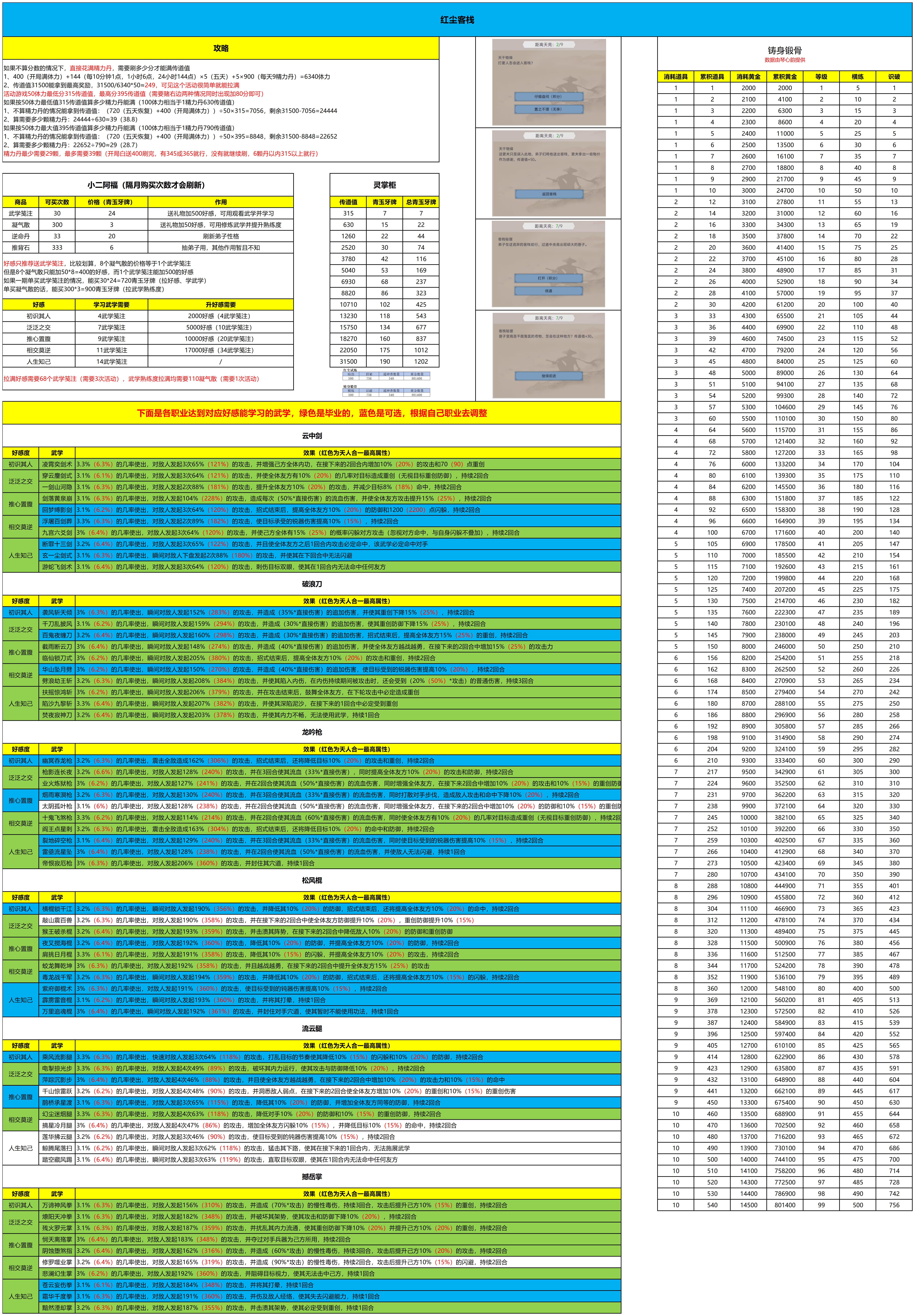 这就是江湖【月度活动】红尘客栈