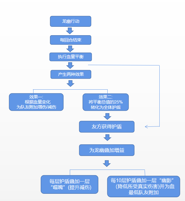 新仙剑奇侠传之挥剑问情阴阳侠客～～龙幽测评