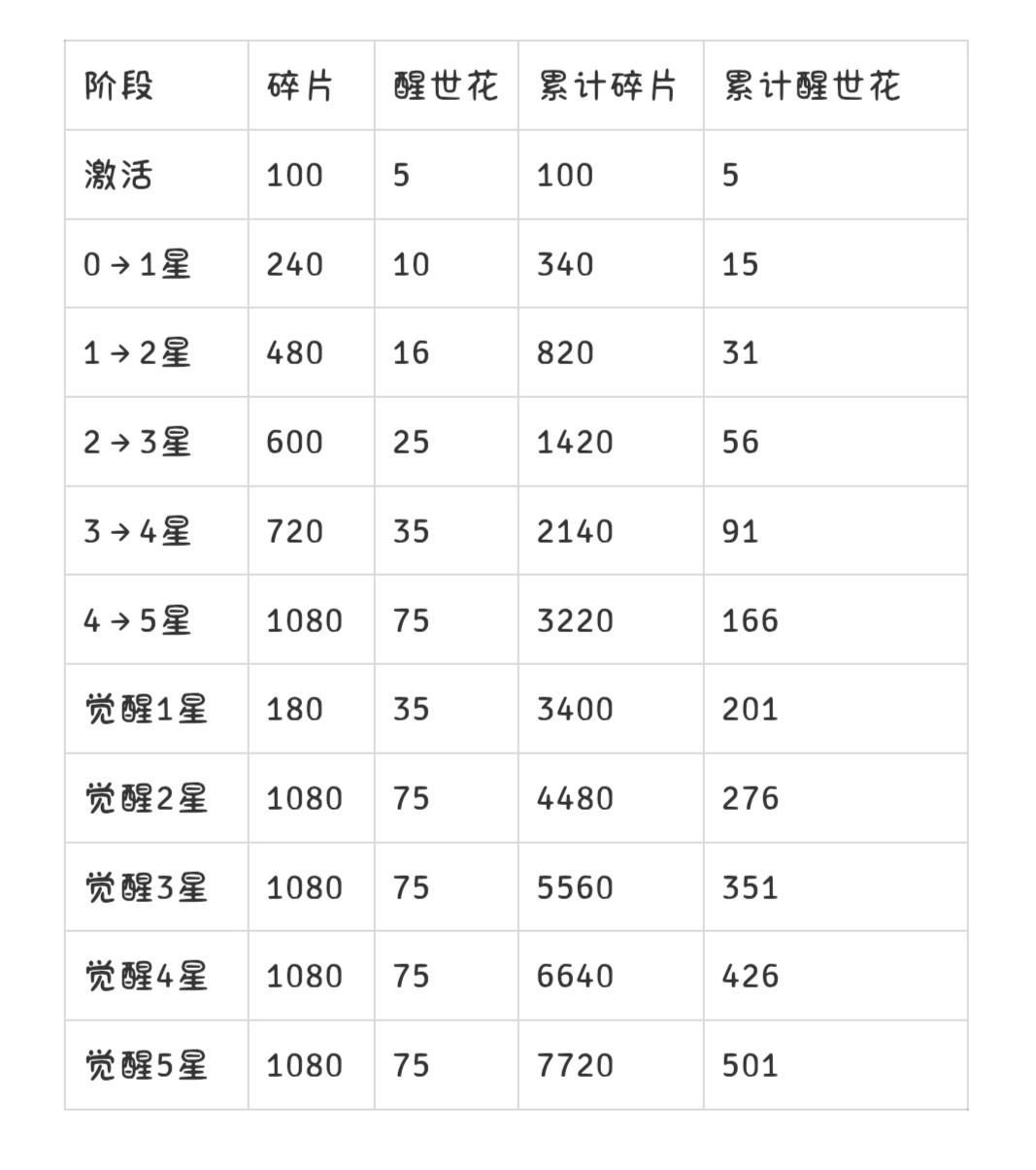 上古王冠【汇总帖】仙灵首发材料-2026