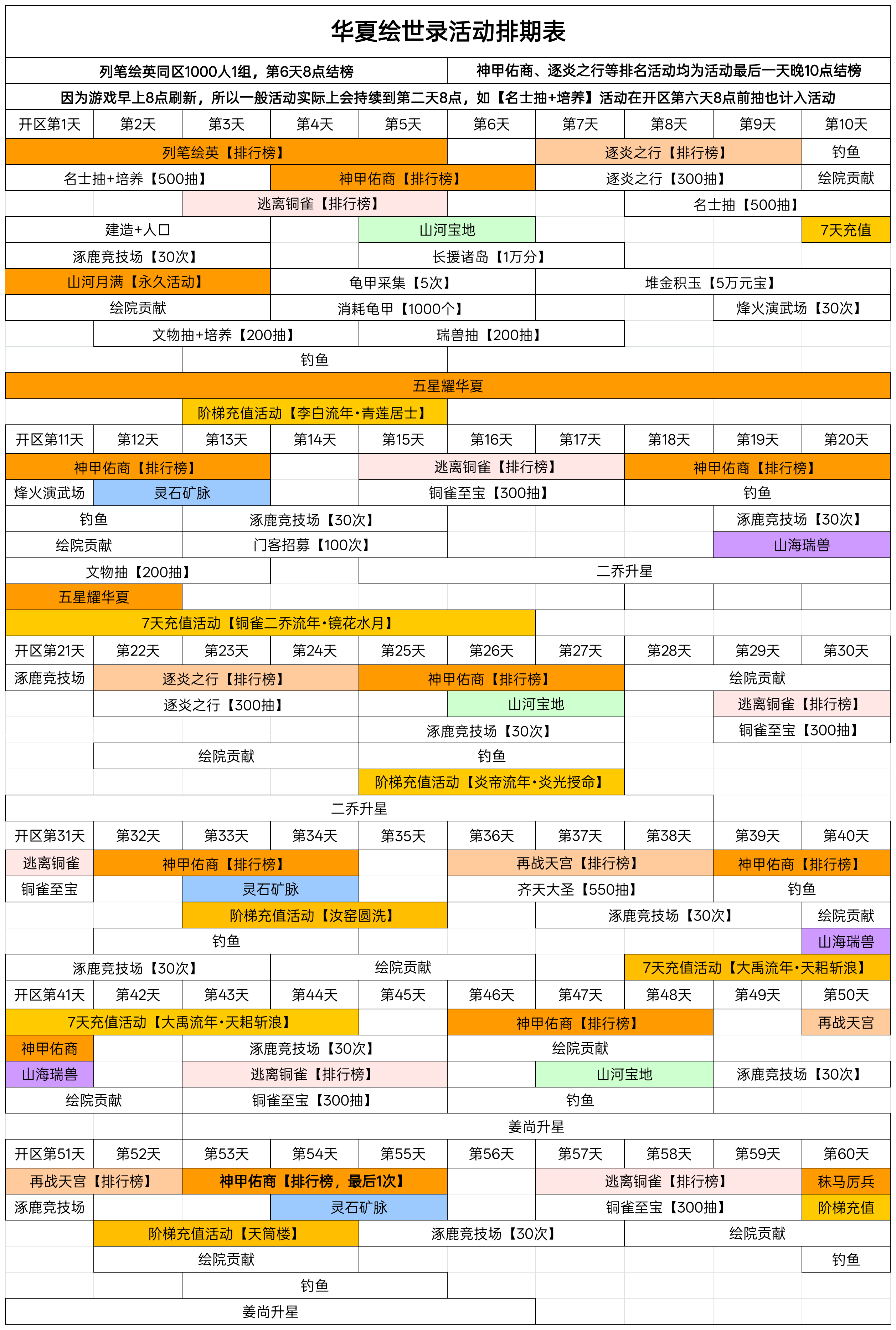 华夏绘世录开服前60日活动排期表