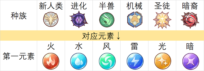 冒险小分队质变与共鸣&mdash;&mdash;元素系统入门