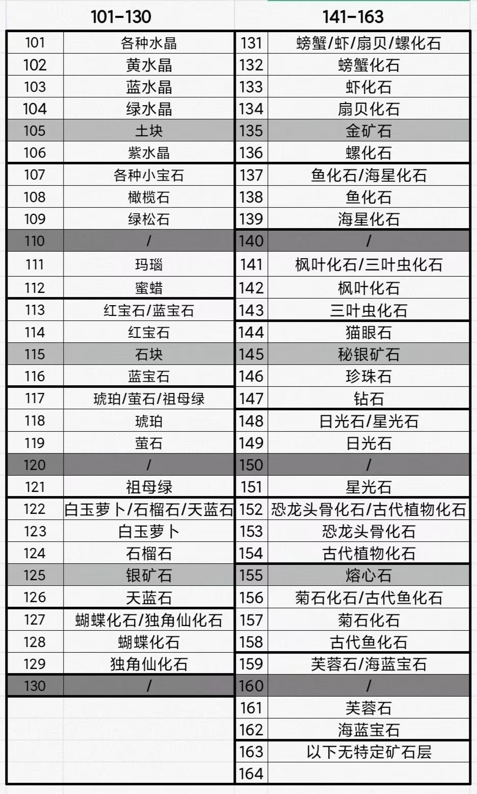 牧场气息《牧场气息》萌新全方位攻略（整合版）