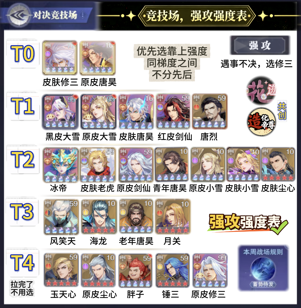 斗罗大陆：魂师对决第407期、竞技场强度表