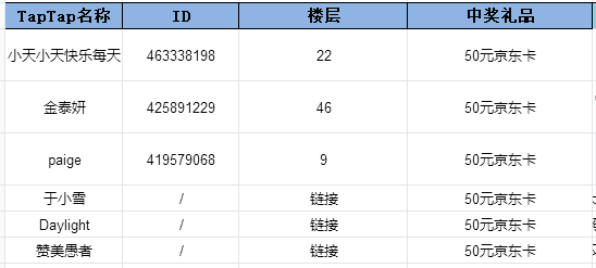 世上英雄开奖帖丨世上英雄故事征集活动&调查问卷开奖啦！