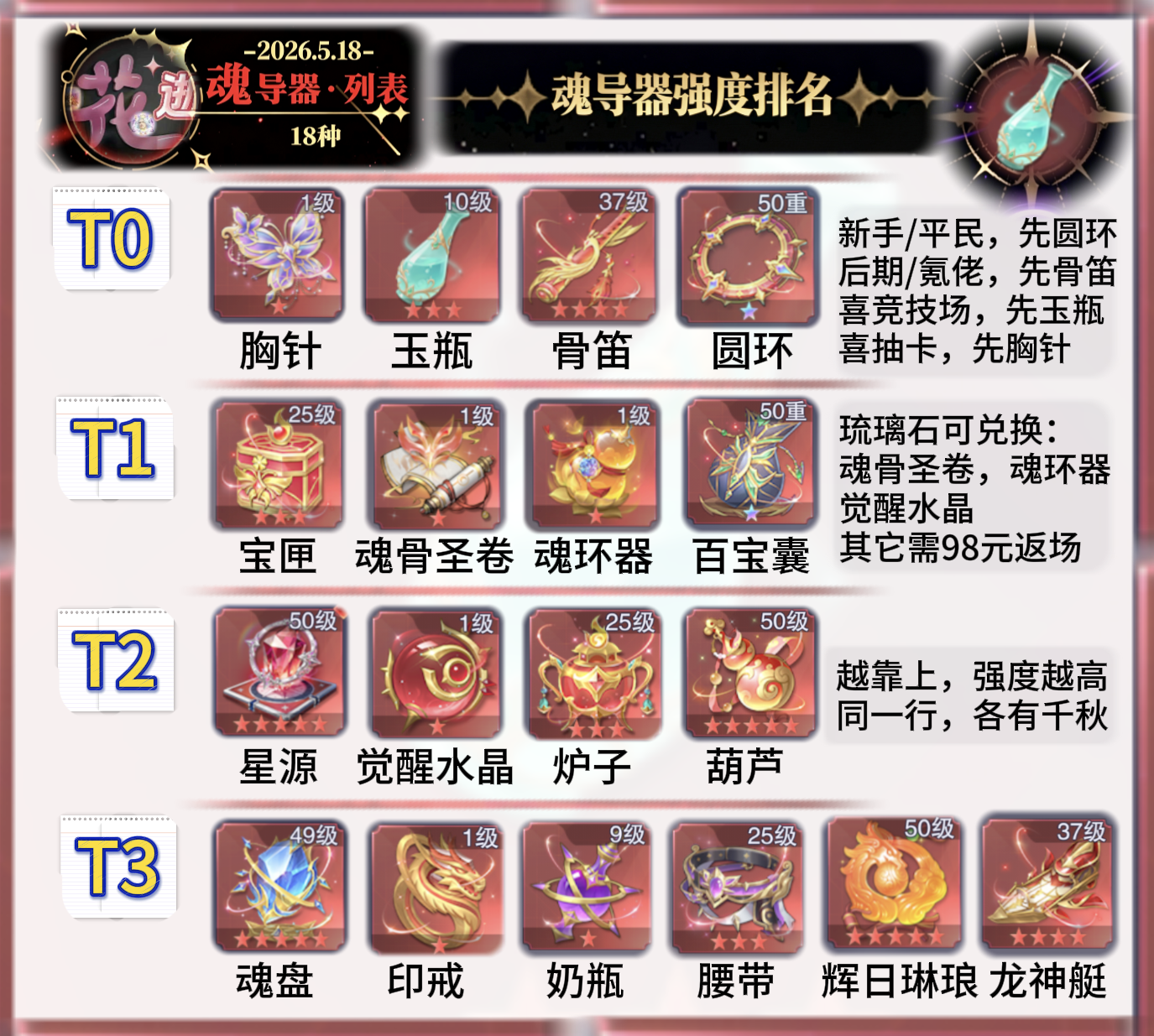 斗罗大陆：魂师对决第441期、魂导器排名