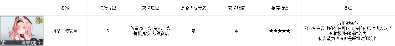 深空之眼#览宙合版本攻略#5.0新手版本角色选取、抽卡及配队个人向攻略