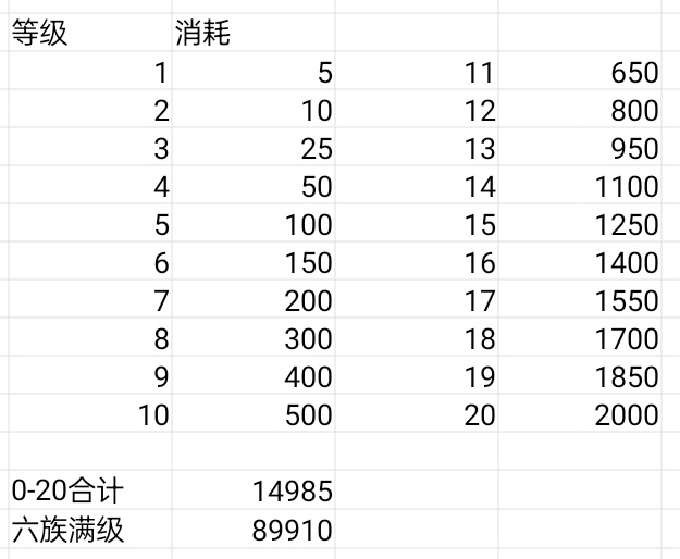 冒险小分队关于圣器铁锭