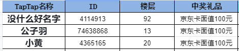 世上英雄开奖贴丨《世上英雄》摩点众筹支持创意档开奖！