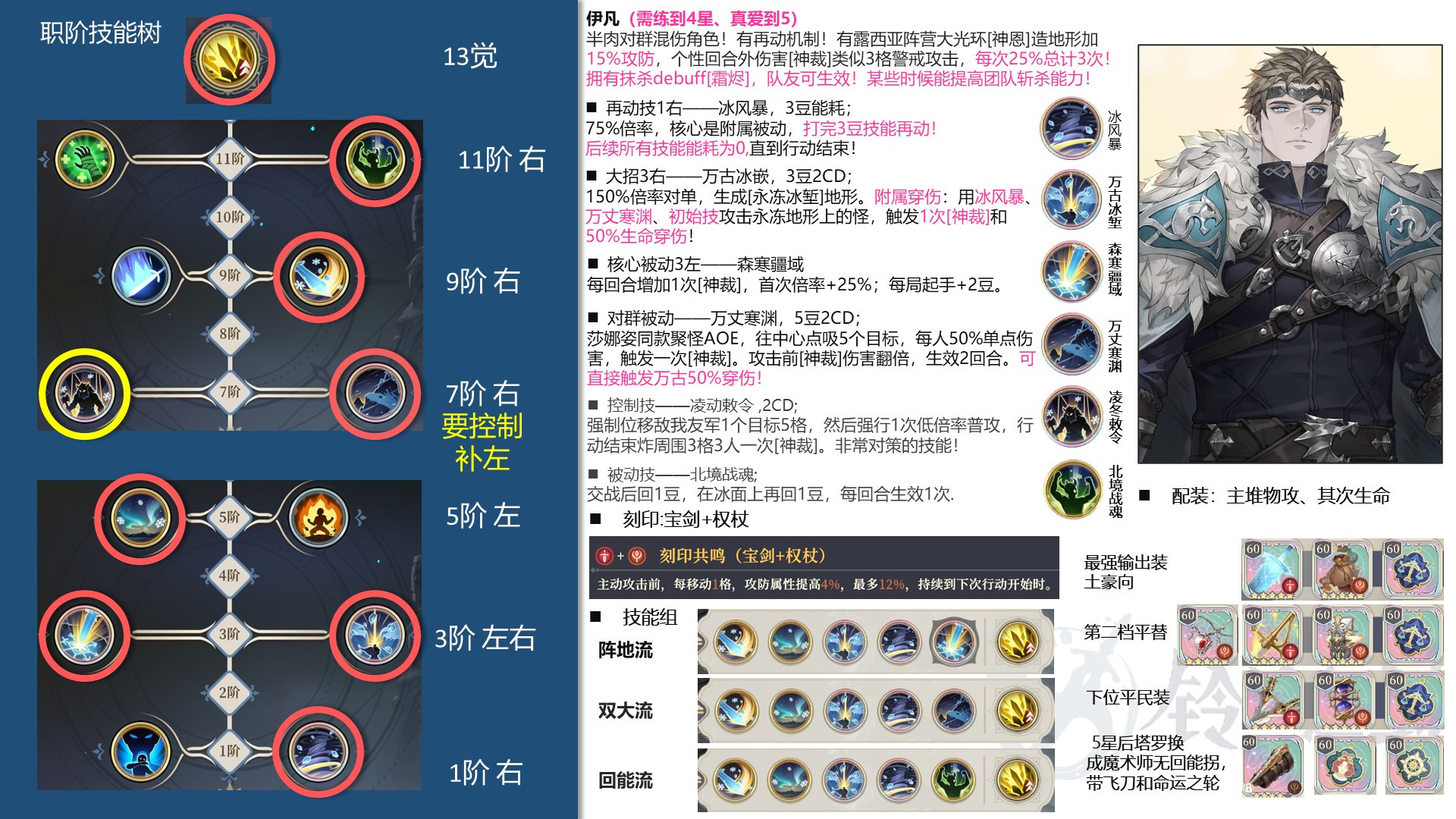 铃兰之剑：为这和平的世界新版清杂大帝伊凡的优缺点！抽还是不抽呢？