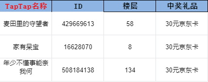 世上英雄开奖帖丨五一活动开奖啦！