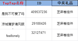 世上英雄开奖帖丨元旦活动开奖啦！