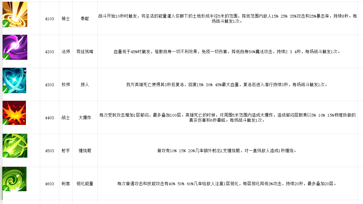 无限远征新增巅峰技能介绍