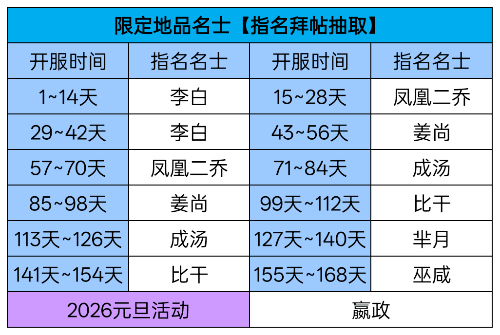 华夏绘世录华夏绘世录名士攻略【获取，选用，培养】