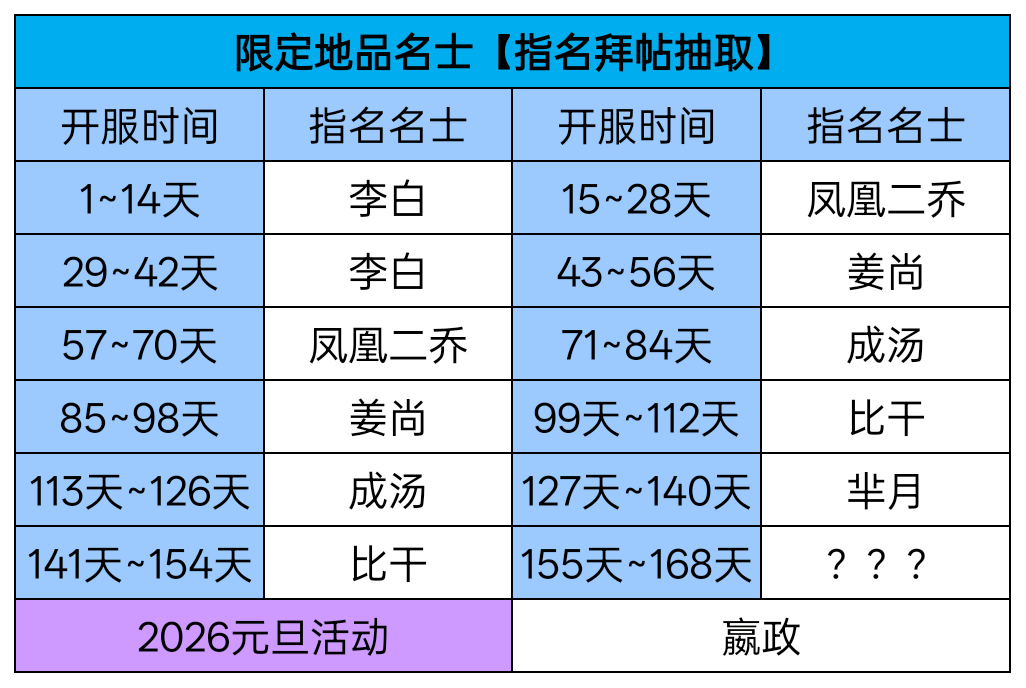 华夏绘世录指名拜帖怎么用更好？