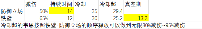 家园、异星与猎人粗略计算新戒指收益，仅供参考