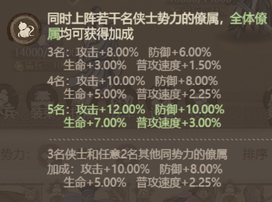 这城有良田《这城有良田》低氪玩家僚属更换频率建议