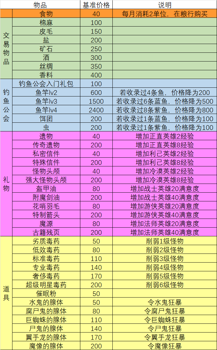 一名卫兵走进了一间酒馆新手入门详细攻略