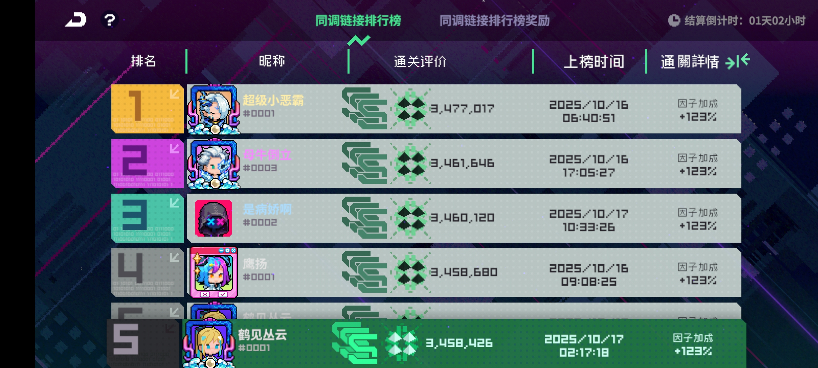 霓虹深渊：无限【同调周报】弧光制霸同调，分数再创新高！