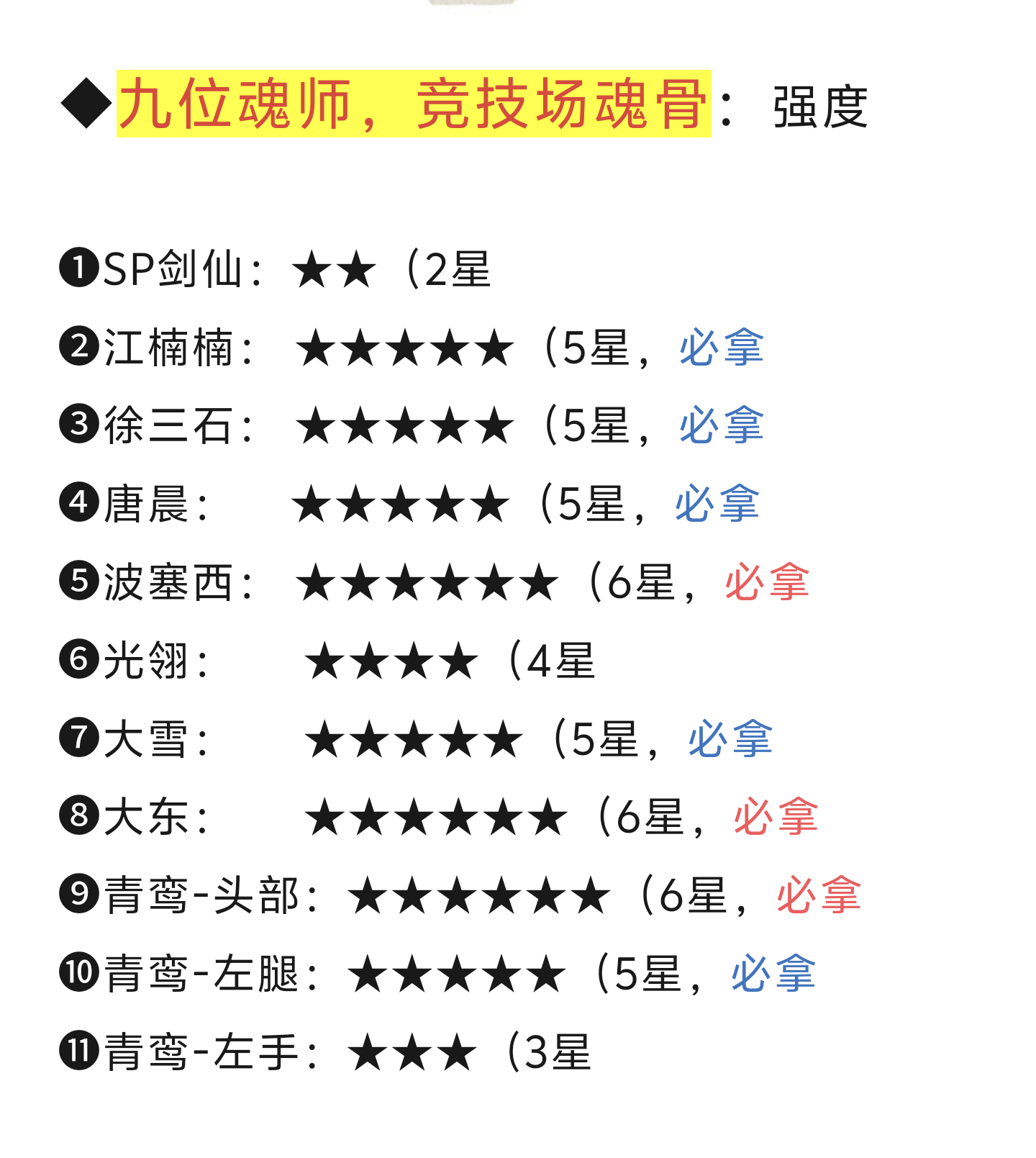 斗罗大陆：魂师对决第436期、竞技场魂骨篇