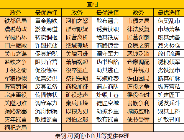 华夏绘世录【绘世秘籍】六合一统韩之宜阳攻略