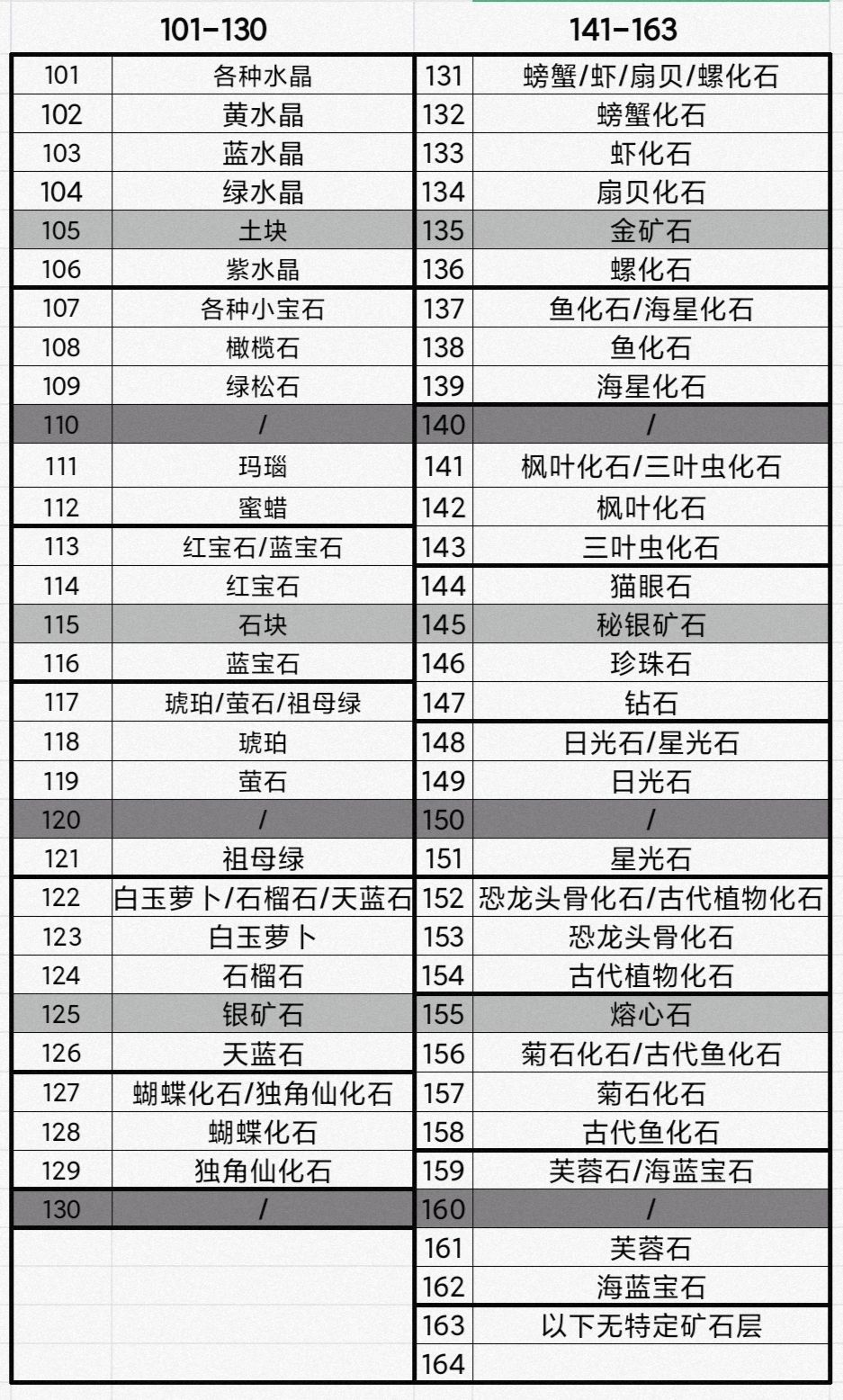 牧场气息贤者之锤挖矿剖析
