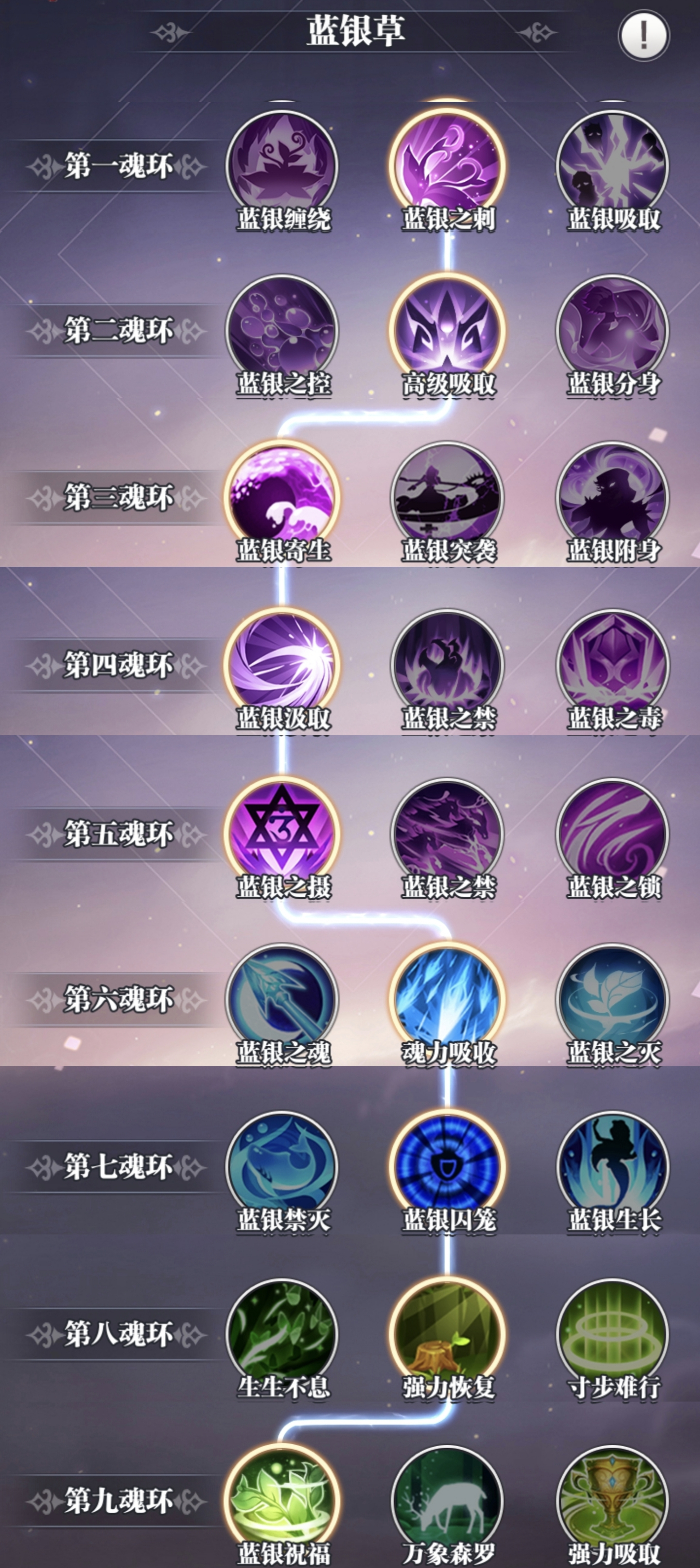 斗罗大陆：武魂觉醒基础攻略&mdash;主角武魂加点（仅供参考）
