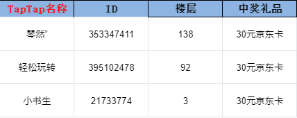 世上英雄开奖帖丨除夕活动开奖啦！