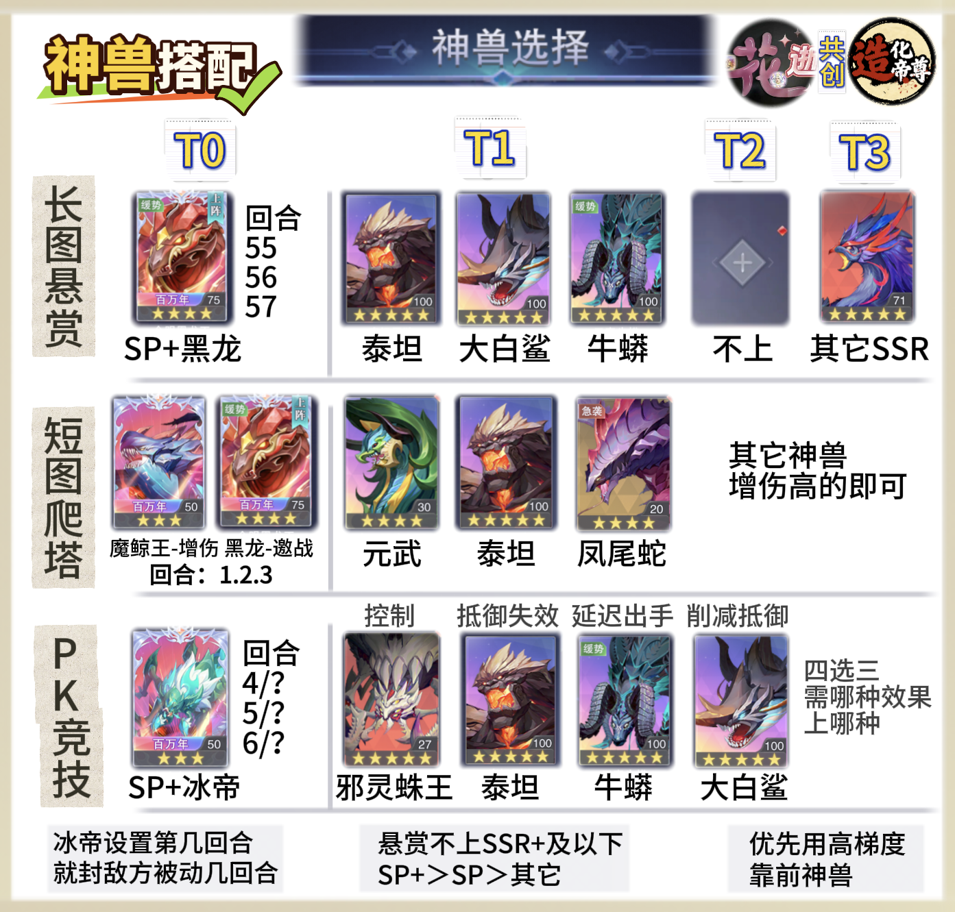 斗罗大陆：魂师对决第429期、神兽玩法