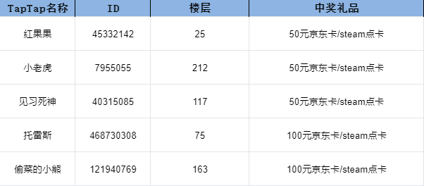 世上英雄开奖帖丨【父亲节福利活动】开奖！