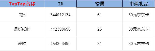 世上英雄开奖帖丨女神节活动开奖啦！