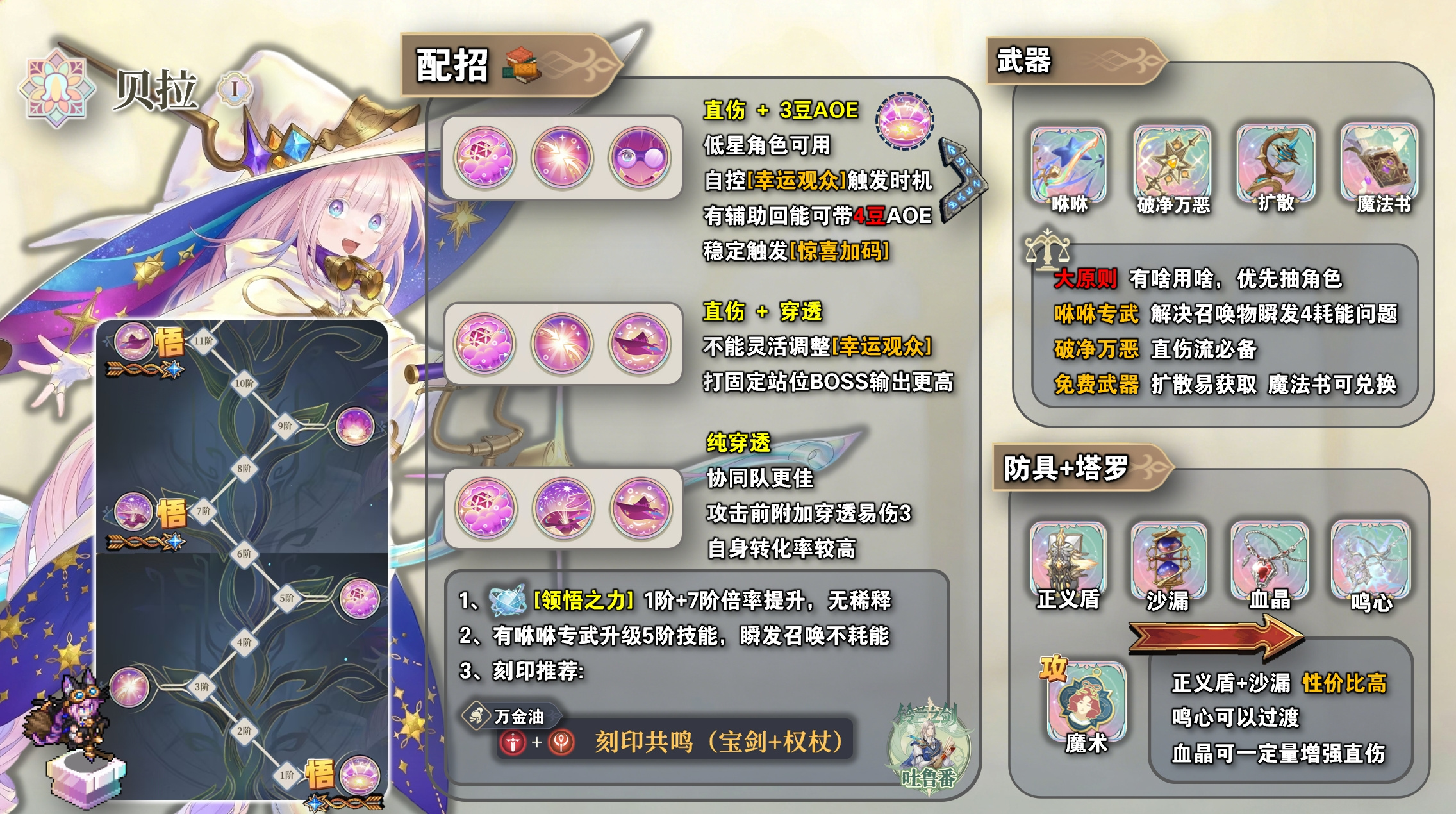 铃兰之剑：为这和平的世界【短的攻略】魔术师.贝拉-加点+装备+塔罗