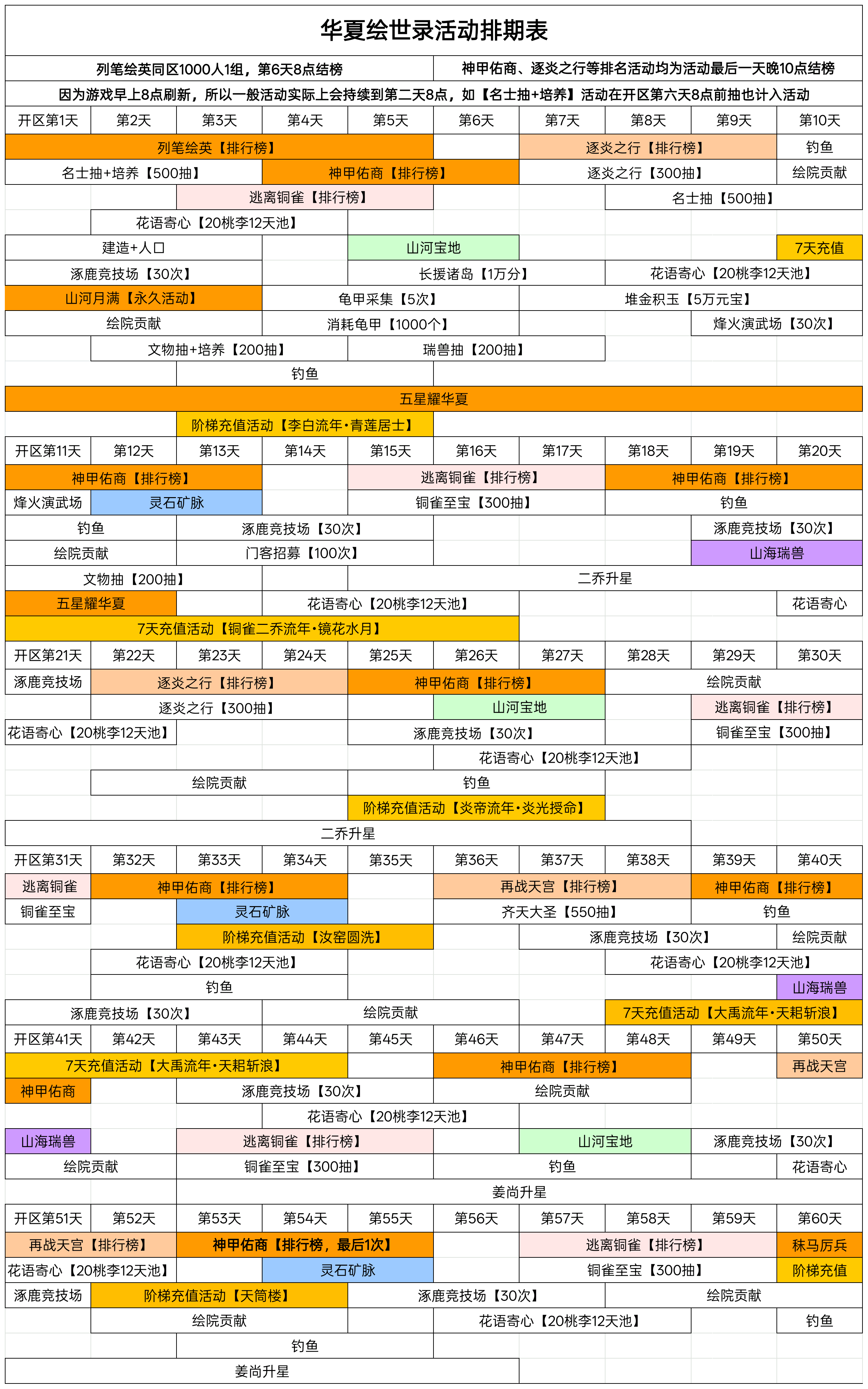 华夏绘世录绘世录活动排期及介绍【开服前60日】