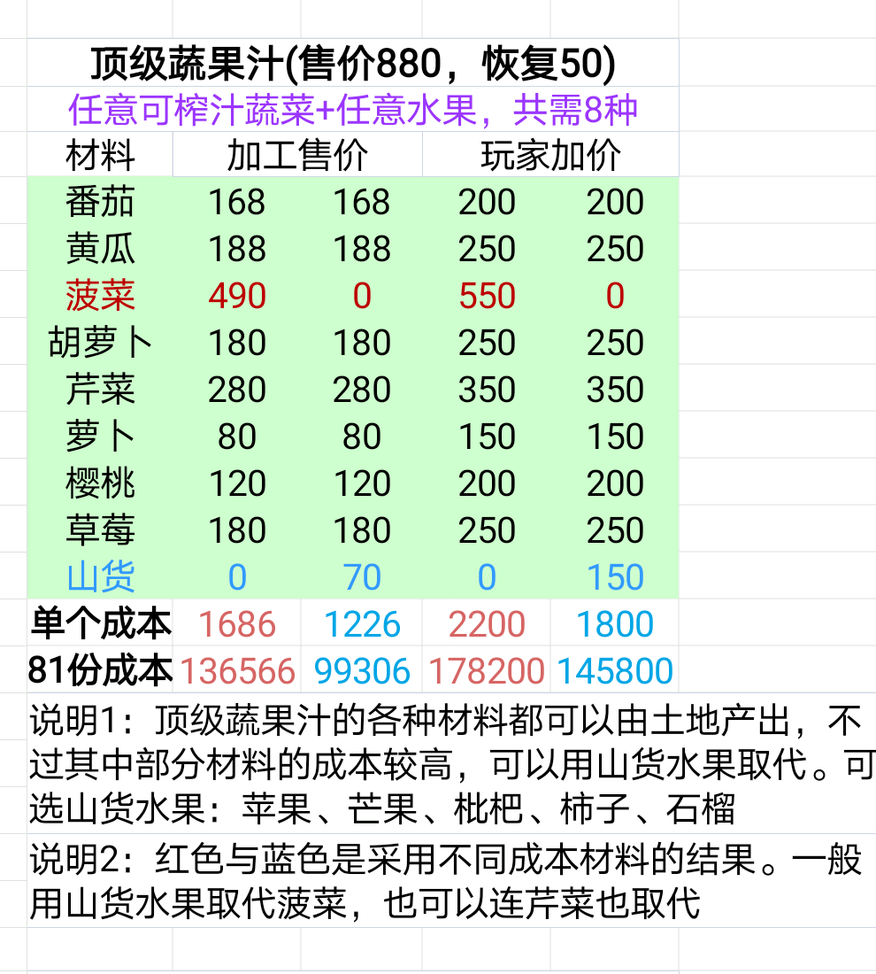 牧场气息矿场收入与成本评估(五测)