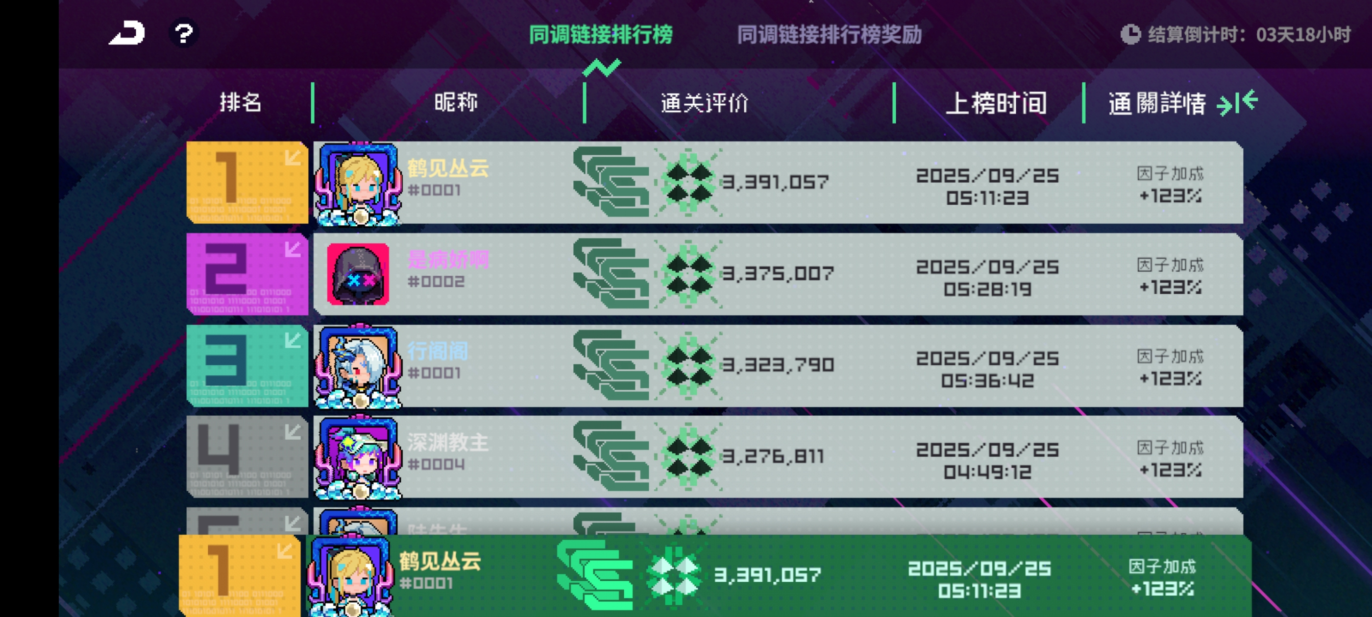 霓虹深渊：无限【矩阵月报】弧光63破拿下！