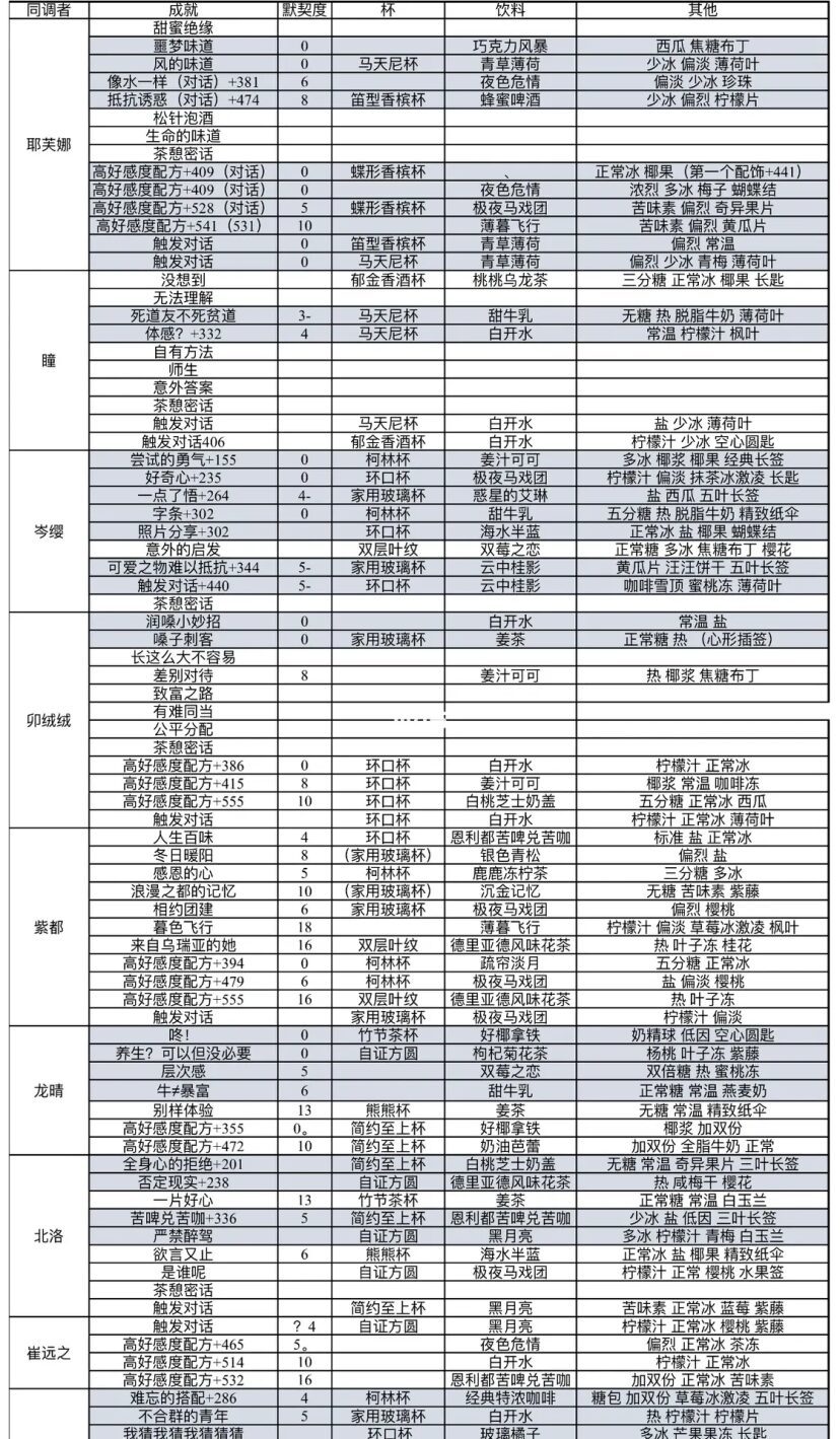 白荆回廊&mdash;&mdash;古剑奇谭茶小憩提供方便