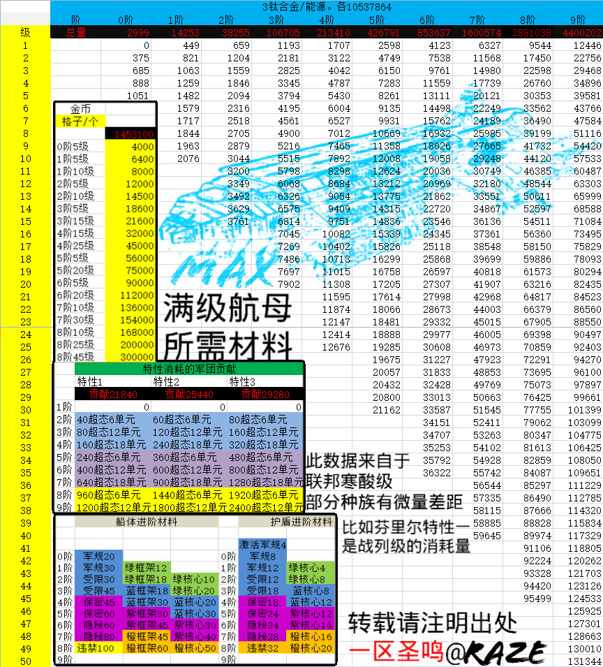 银河掠夺者全种族航母测评。